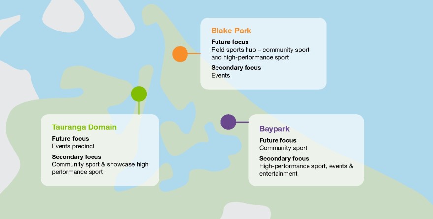 Masterplan map for Bay Park, Blake Park and Tauranga Domain