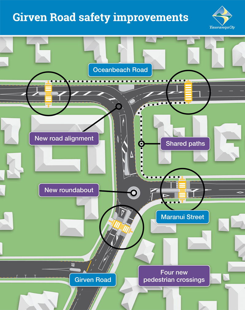 Girven Road safety improvements