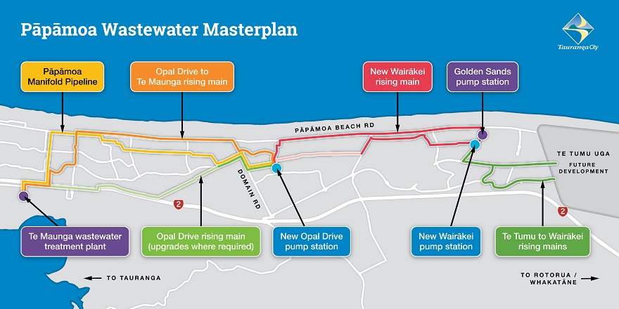 Papamoa Wastewater Masterplan